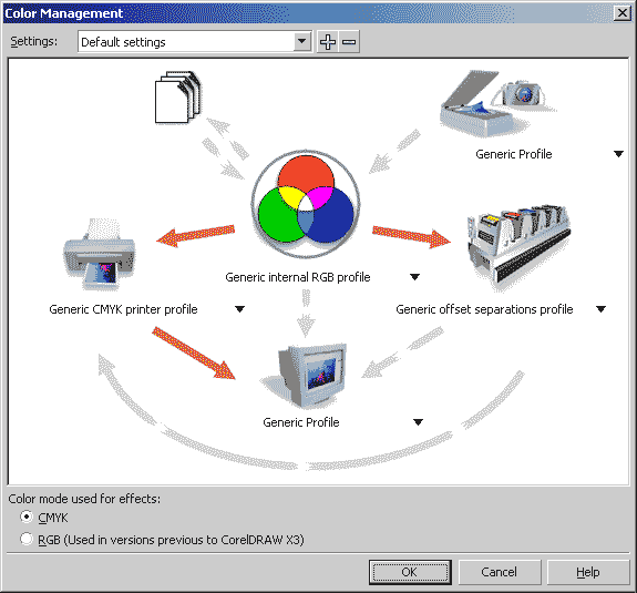 Параметри менеджменту профілів кольору Корель - Corel Draw