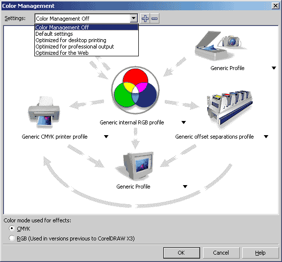 Вимикання менеджменту профілів кольору для Кореля - Corel Draw