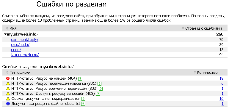 консоль Yandex - розширена статистика помилок по кожному із розділів вебсайту